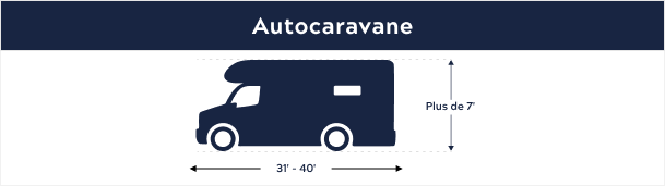 Autocaravane